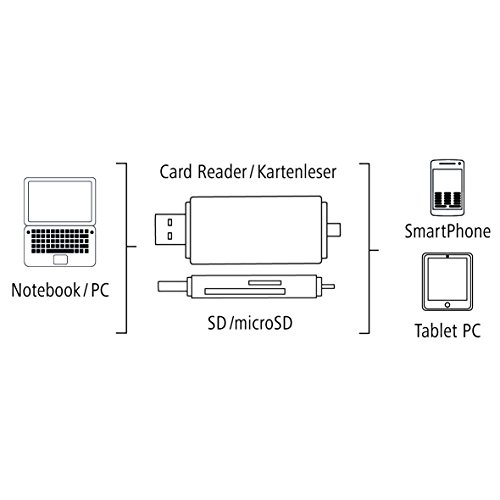 Hama Kartenleser für Smartphone/Tablet (microSD/microSDHC/microSDXC, SD/SDHC/SDXC, USB 2.0) schwarz - 8