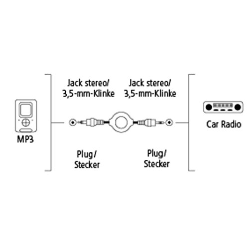 Hama Roll-Up Audiokabel (Mini-Phone Stecker, Stereo, 3,5 mm Klinke, 110 cm Kabellänge) weiß - 3