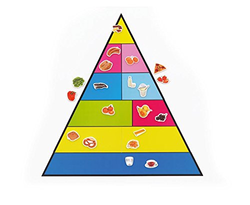 Preisvergleich Produktbild Betzold 88107 - Lebensmittelpyramide für die Tafel - Richtig Essen lernen, Ernährungsberatung, 9 tlg