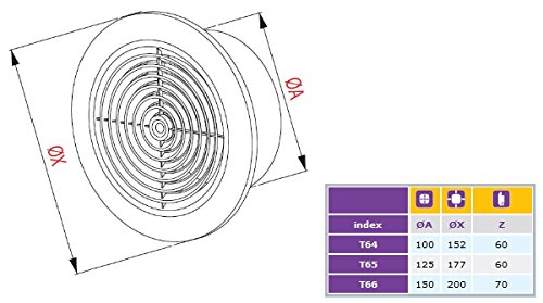 Abschlussgitter mit Insektenschutz Ø 100 125 150 mm Lüftungsgitter (Ø 150) - 2