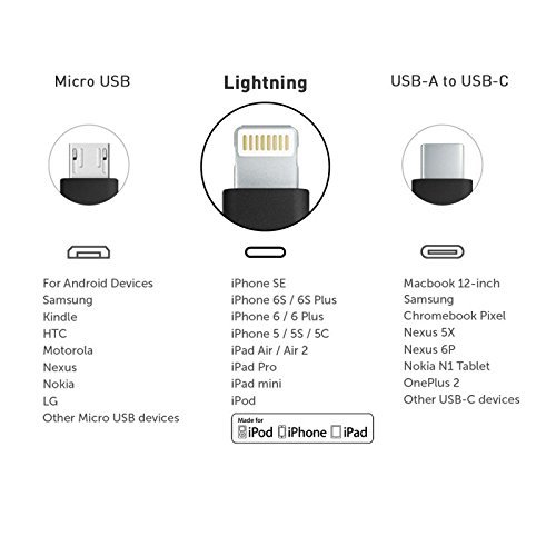 Nonda LC33BKRN Zus Blitzkabel USB Port Winkel 180 Grad schwarz - 7