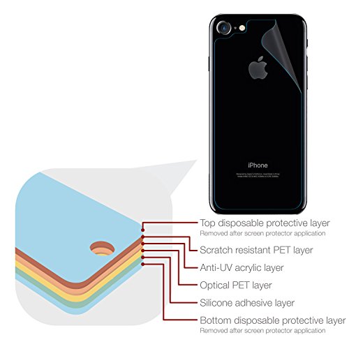 [2-Pack] Apple iPhone 8 / iPhone 7 Back (Rear) Screen Protector, MediaDevil Magicscreen Matte Clear (Anti-Glare) Edition - (2 x Back Protectors)
