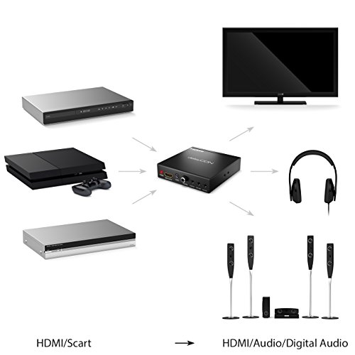 deleyCON SCART zu HDMI Konverter mit Audio Extractor SCART + HDMI Eingang auf HDMI Ausgang Koaxial + 3,5mm Audio Ausgang SCART auf HDMI - 4