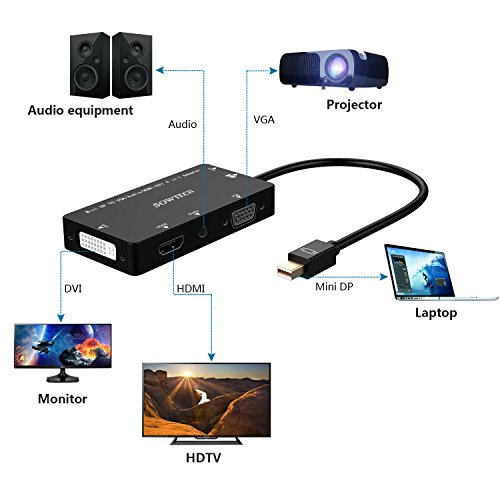 4 in 1 Mini DisplayPort Adapter, SOWTECH Vergoldet 4 in 1 Mini DP / Mini DisplayPort auf HDMI, DVI, VGA, Audio Male zu Female Kabel HDTV Adapter Konverter - 3