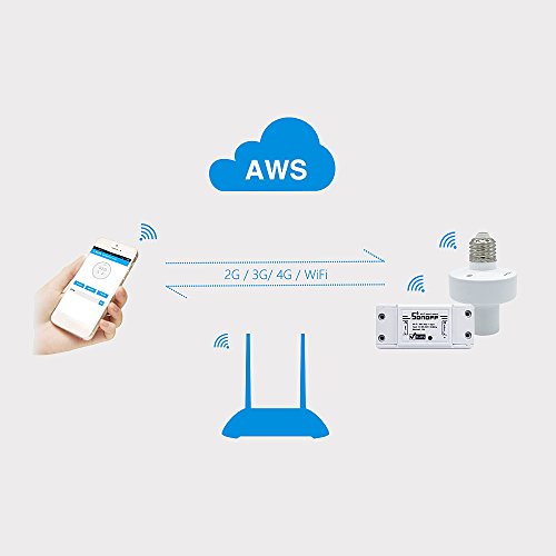Itead Sonoff POW WLAN Schaltrelais mit Energieverbrauchsmessung, Steuerung von Lampen und anderen Geräten via Smartphone, Manage Dein Smart Home - 4