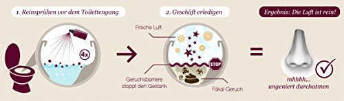 Thronjuwel Toilettenparfum gegen Toilettengerüche – Produktneuheit aus Die Höhle der Löwen: Geruchsneutralisierer für Toilette, Badezimmer, Gäste-WC, 50ml - 2