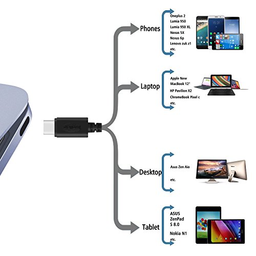 [2-Pack] USB Type C Kabel, iVoler [3ft/1m] High-Speed Type-C auf Type-A USB 2.0 [USB C auf USB A] Datenkabel für Huawei P9 / P9 Plus, LG G5,HTC 10,Nexus 6P/5X, Asus Zenfone 3 ZE552KL 5.5“,Microsoft Lumia 950/950XL, Oneplus 2 / 3, Xiaomi Mi 5, Apple neue MacBook 12 Zoll, ChromeBook Pixel, Nokia N1, Handy,Tablet und andere Type-C Unterstützte Geräte - 7
