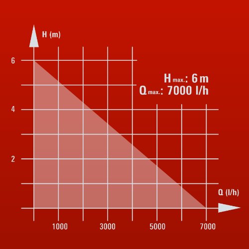 Einhell RG-SP 300 Klarwasserpumpe - 7