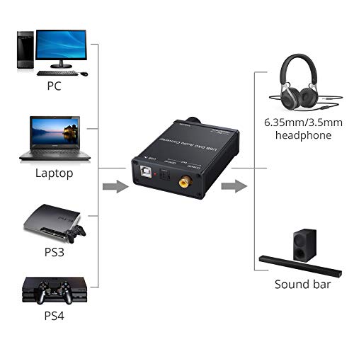 Proster USB DAC Audio Konverter USB Audio Soundkarte USB zu Koaxial SPDIF Konverter Digital zu Analog Signal mit Kopfhörerverstärker Kompatibel mit Windows XP und Mac OS-X PS4 PS3 Xbox 360 Xbox – Bild 3