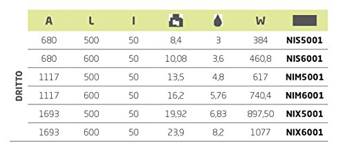 Badheizkörper 50 mm Anschluss offen (1117 mm x 600 mm) - 2