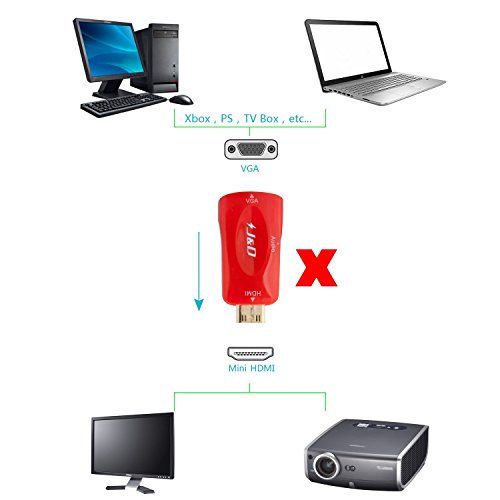 Mini HDMI auf VGA, J&D Goldbeschichteter Mini HDMI auf VGA Konverter - 4