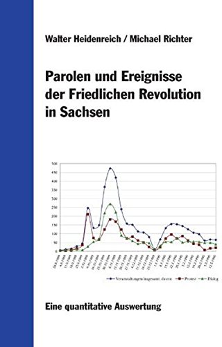 Parolen und Ereignisse der Friedlichen Revolution in Sachsen: Eine quantitative Auswertung
