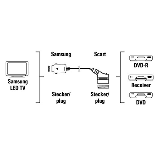 Hama-Adaptateur-Pritel-FemelleConnecteur-Mle-pour-Samsung-TV-EXT-RGB-pas-de-HDMI-Noir