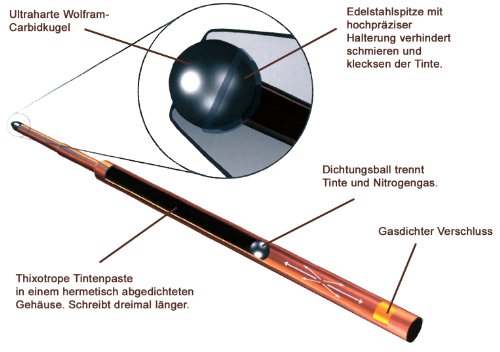Fisher Space Pen Mine Linienbreite „M“ grün - 5