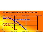 Gutmann-Mikrofon-Windschutz-fr-Neumann-KM-183