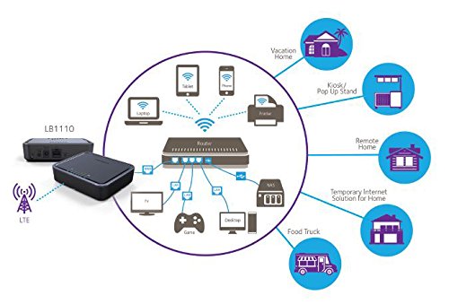 Netgear LB1110-100EUS 4G LTE Modem (150 / 50 Mbit/s, LTE Cat 4, UMTS DC-HSPA+, Quad band GSM, 3FF micro SIM card slot, Gigabit LAN Port, 2x TS9-Anschlüsse & 3G/2G-Fallback) - 10