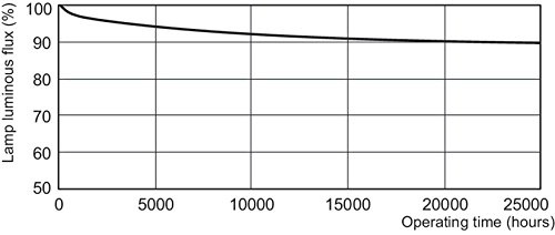 Philips – Master TL-D ECO 51 W/865 SLV/25 - 3