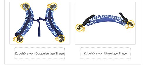FEMOR wunderbar praktische Babytrage als Bauchtrage, Rückentrage und Hüfttrage,bis 15kg, Geeignet für Neugeborene, Säuglinge & Kleinkinder - 7