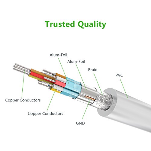 UGREEN 2m Mini Displayport auf Displayport Adapterkabel Mini DP Stecker zu DP Stecker für MacBook, MAC, MacBook Pro, MacBook Air usw Weiß - 6