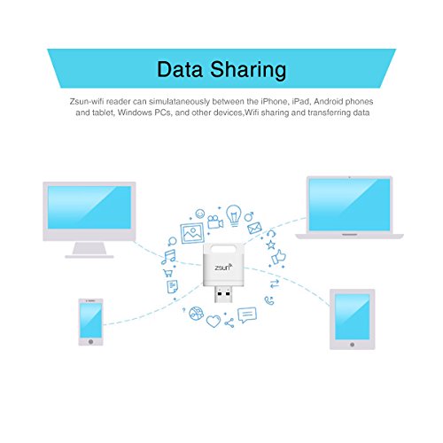 USB Kartenleser WiFi, Hizek USB Kartenlesegerät wireless TF card Memory Card Reader USB Flash Drive für iOS, Android and Windows System — Weiß - 6