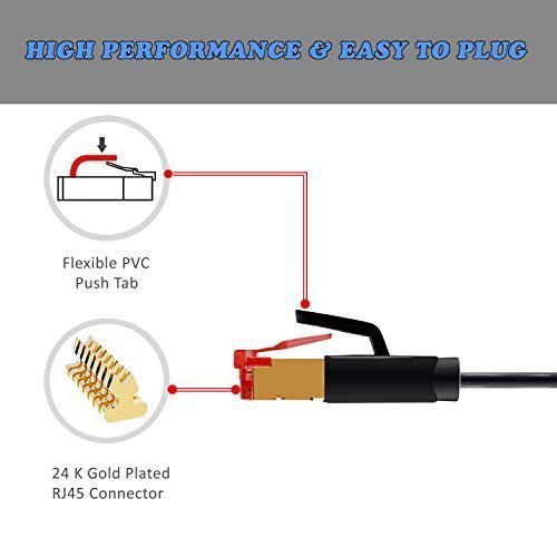 40m – CAT.7 Ethernet Gigabit Lan Netzwerkkabel (RJ45) | 10Gbps 600Mhz (10/100/1000Mbit/s) | Patchkabel | STP | kompatibel zu CAT.5 / CAT.5e / CAT.6 | Switch/Router/Modem/Patchpannel/Access Point/Patchfelder | IBRA Schwarz Flach - 5