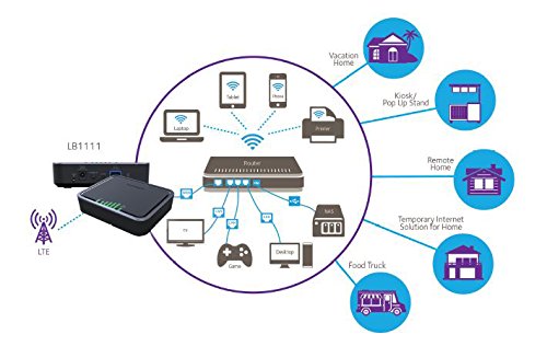 Netgear LB1111-100EUS 4G LTE Modem (150 / 50 Mbit/s, LTE Cat 4, UMTS DC-HSPA+, Quad band GSM, 3FF micro SIM card slot, Gigabit Lan Port incl. POE Funktion, 2x TS9-Anschlüsse & 3G/2G-Fallback) - 10