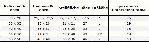 Pflanzkübel NORA quadratisch aus Kunststoff, Farbe:anthrazit;Größe:58 x 58 cm - 2