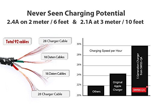 Lightning Kabel 2x 2m, Schwarz, Neustes Design – Sehr schnelles iPhone 7 Ladekabel – verstärktes USB Datenkabel mit Knickschutz – Für Apple iPhone 7 6 5, iPad, iPod – SWISS-QA Geldrückgabe Garantie - 9