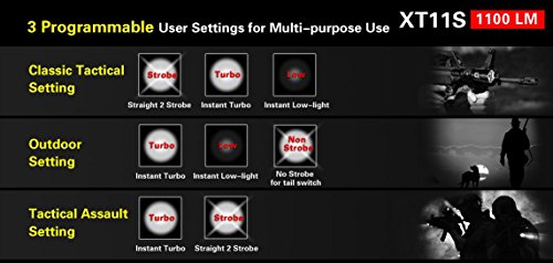 Klarus xt11s CREE xp-l Hi V3 LED 1100 Lumen Wasserdicht LED Taschenlampe Powered by 2 x CR123 A/1 x 18650 Batterien Outdoor Tactical Taschenlampe mit 2600 mAh Akku + Geschenk thenines USB-Light - 6