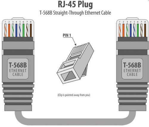 DSLRKIT 10in 25 cm 568B CAT5E UTP Ethernet RJ45 Patchkabel Netzwerkkabel (10 Stück) - 4