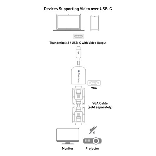 Cable Matters® USB 3.1 Type C (USB-C) auf VGA Adapter Weiß - 5