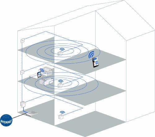 Devolo 9180 PowerLAN-Adapter - 5