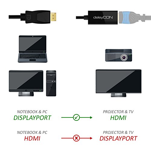 deleyCON DisplayPort zu HDMI Adapter-Kabel – 4K / 2160p / 1080p / 3D / Audioübertragung – DP Stecker auf HDMI Buchse – vergoldet – TV / PC / MAC - 5