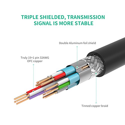 Micro HDMI auf HDMI Kabel UGREEN 1m Micro HDMI Adapterkabel 1080P 3D 4k typ d auf typ a hdmi verlängerungskabel mit Ethernet vergoldete Kontakte unterstützt für die HQ Micro hdmi Kabel 1.4 a Schwarz - 7