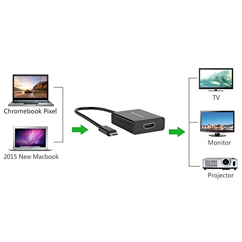 UGREEN USB 3.1 Typ C auf HDMI Buchse Adapter 4K HDTV für neue MacBook 2015, Lenovo Yoga 900 13″ oder ASUS Zen AiO usw Schwarz - 4
