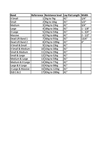 Valkyrie Resistance Bands – Klimmzugband /Gummi Bands /Widerstandsband 4# LARGE - 2