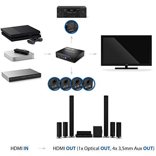 deleyCON 4K HDMI Audio Extractor Konverter 7.1 CH Digitaler Audio Adapter Konverter Dolby Digital HDMI SPDIF Toslink Optisch L/R Stereo Digital Analog Wandler - 5