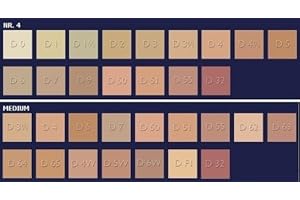 ‎KRYOLAN Dermacolor Camouflage Minipalette, Farbsortierung:Medium