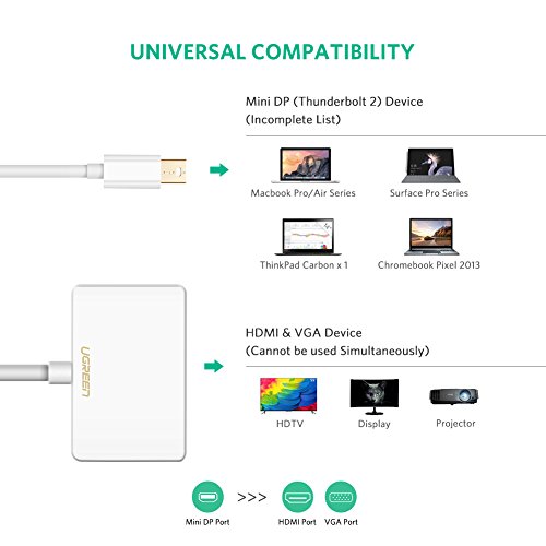 UGREEN Mini Displayport auf hdmi Adapter Thunderbolt auf Vga 2 in 1 HDTV Konverter 1080P für Apple Mac Book, MacBook Pro, MacBook Air, Mac Mini und iMac,Microsoft Surface Pro/ Pro 2/ Pro 3, Thinkpad X1/ Carbon/ Touch/ Helix weiß - 2