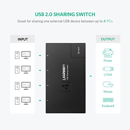 UGREEN 4 Ports USB 2.0 Teilen Switch 4 In 1 Out Umschalter für Drucker Scanner - 2