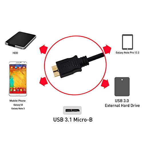 USB Type C, VANDESAIL® 3.1 USB C Kabel mit Hochwertiges Goldstecker für New Macbook 12 inch, Oneplus 2, Nokia N1 Tablet, Google ChromeBook Pixel und weitere - 6