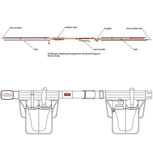 Die ursprüngliche Grilleslinger - 4