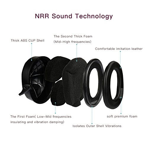 Gehörschutz Kapselgehörschutz, CrazyFire Sicherheit Ohrenschützer, Gehörschutz für Kinder und Erwachsene, Kopfbügel Sicherheit ohrenschützer Safety EAR Muffs mit Weichschaum(mit Pairs Earplugs Zusatz) - 2