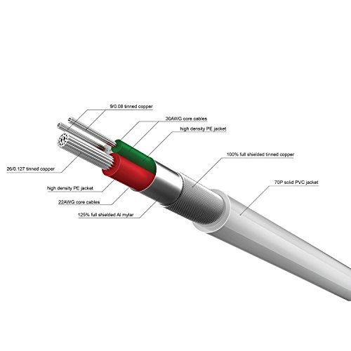 Lightning Cable [Apple MFi Certified], TeckNet 1.0M Apple Lightning to USB Cable For Apple iPhone 6S /6S plus/6/SE/5s/5c/5,iPad,iPad Air /Air 2, iPad mini1/mini2/mini3/mini4,iPad Pro,and iPod Nano 7th Generation