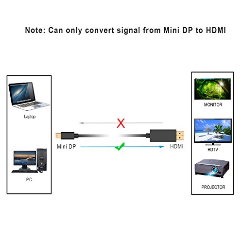 Mini DP auf HDMI Kabel, Rankie 4.5m Vergoldet MiniDP DisplayPort (Thunderbolt™ Port Kompatibel) to HDMI Kabel HDTV Cable (Schwarz) – R1101D - 6