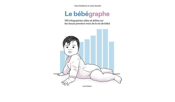 Le Bebegraphe 150 Infographies Utiles Et Droles Sur Les Douze Premiers Mois De La Vie De Bebe Amazon De Grandin Jules Dealberto Clara Fremdsprachige Bucher