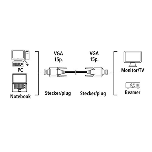 Hama VGA-Monitor-Kabel 14-pol.-HDD-St. – 14-pol.-HDD-St. 1,8 m - 2