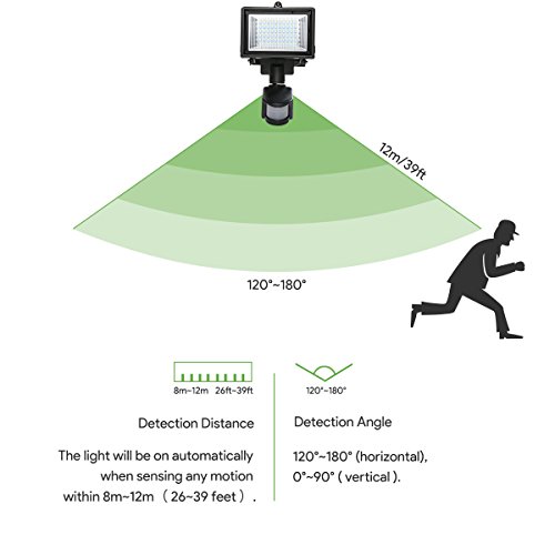 LE Solarfluter, Solarleuchte mit Bewegungsmelder 6000K Kaltweiß Solar betrieb Flutlicht IP65 wasserdicht Strahler mit Solarzelle ideal für Veranda Garten Garagenhof Aussenbeleuchtung - 3