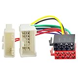 Ermöglicht die Nachrüstung von handelsüblichen Autoradios von namhaften Herstellern wie Sony, Pioneer, Alpine, JVC, Kenwood und viele mehr.