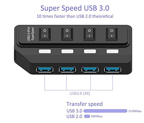 Tumao USB 3.0 Hub 4 Ports mit 5V 2A Netzteil, USB 3.0 Schalter Hub Ladegerät, Superspeed DatenHub USB 3.0 Kabel designt für iMac, MacBook Pro, MacBook Air, Mac Mini, Mobile Geräte - 3